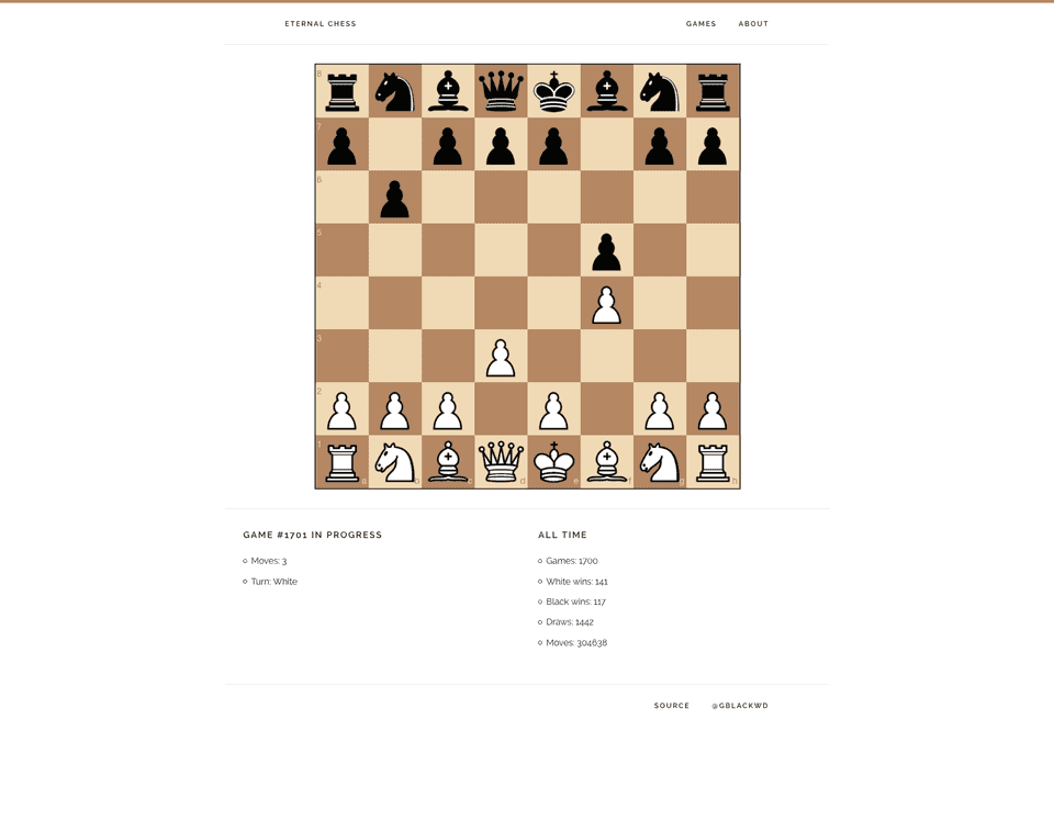 Eternal Chess